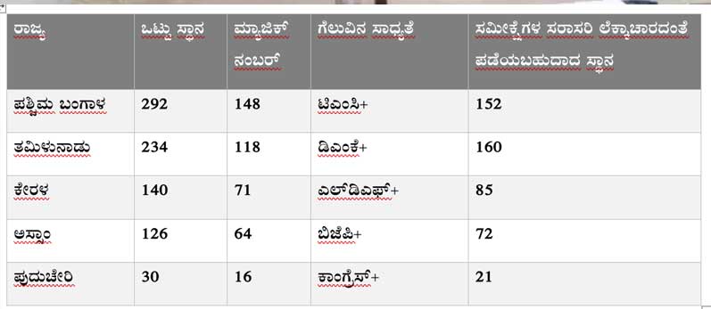 Average-Exit-Poll